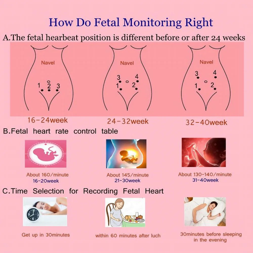 Fetal Heart Rate Monitoring Belt D213788