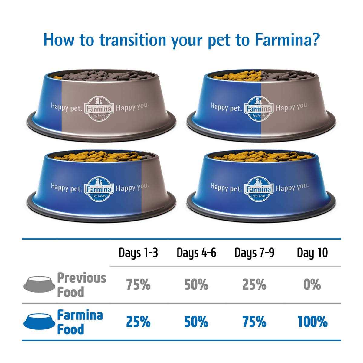 Herring & Orange Adult Dry Cat Food F5432