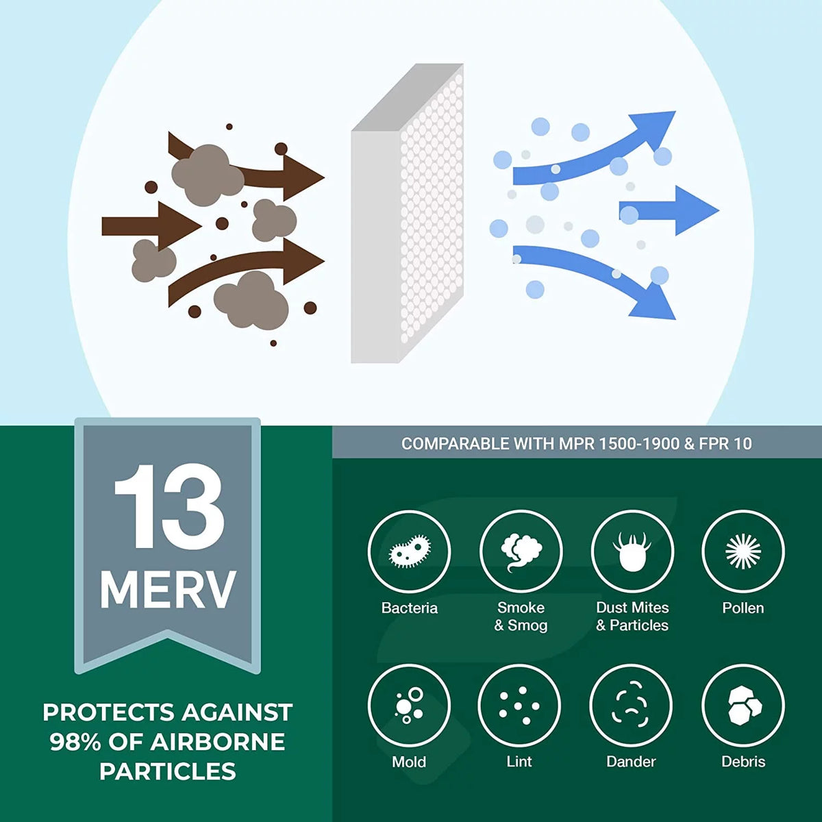 20x25x5 MERV 13 Pleated HVAC Air Filters 4-Pack Q72829