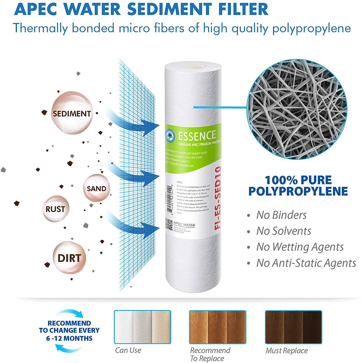 50 GPD High Capacity Complete Replacement Set for Reverse Osmosis Water Filter System D500