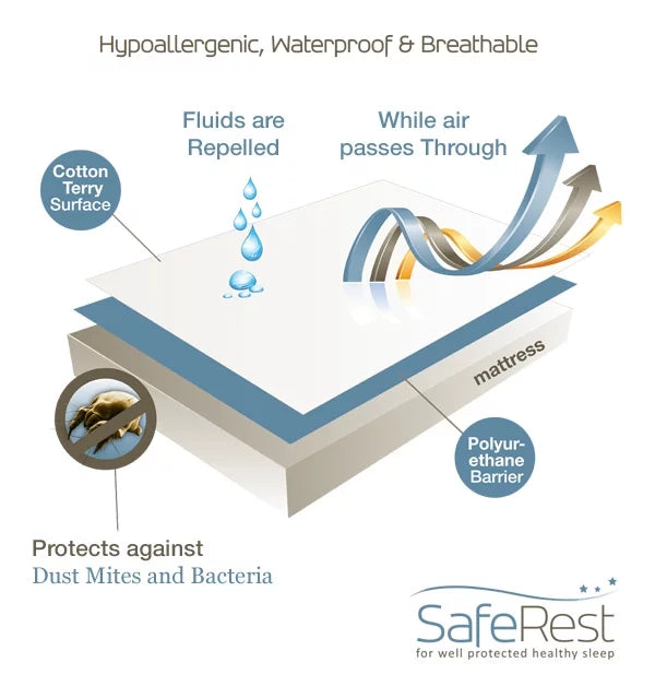 Full Size Waterproof Hypoallergenic Mattress Protector D35222