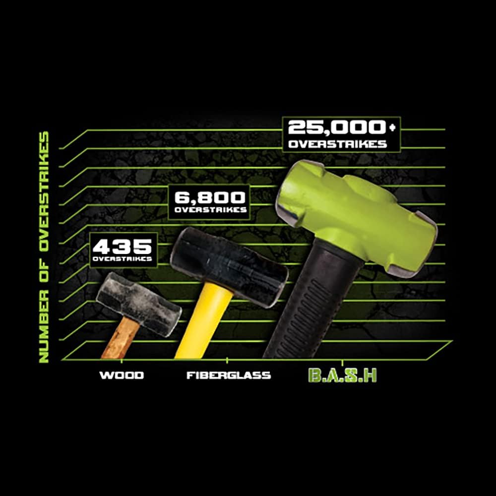 3 Lb Dead Blow Hammer, Pack of 2 R15989