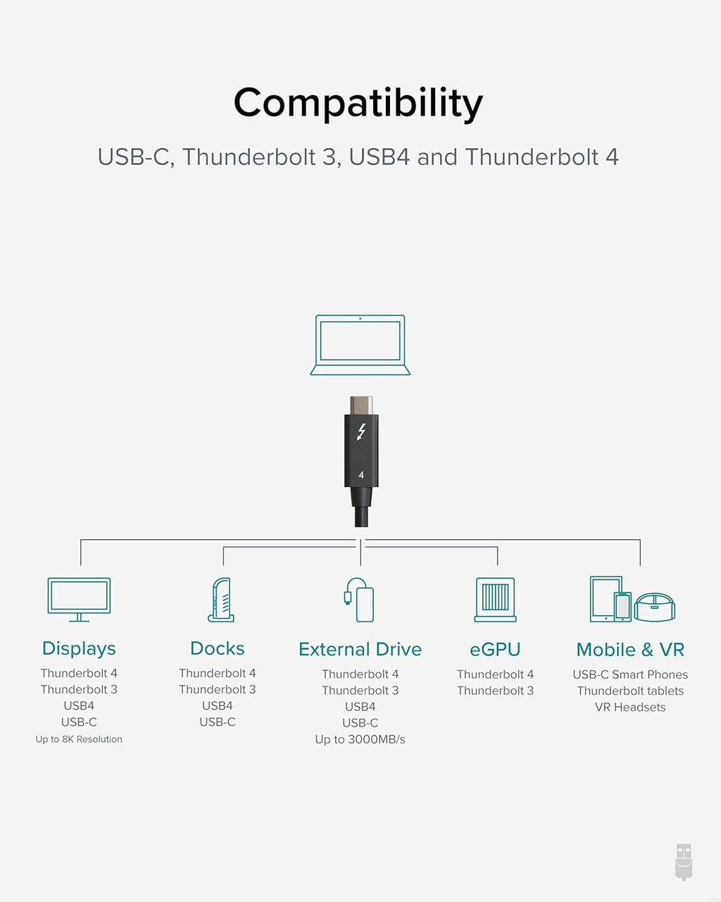Thunderbolt 4 Cable 6.6ft USB4 Cable 100W Charging 40Gbps Pack of 2 Z923
