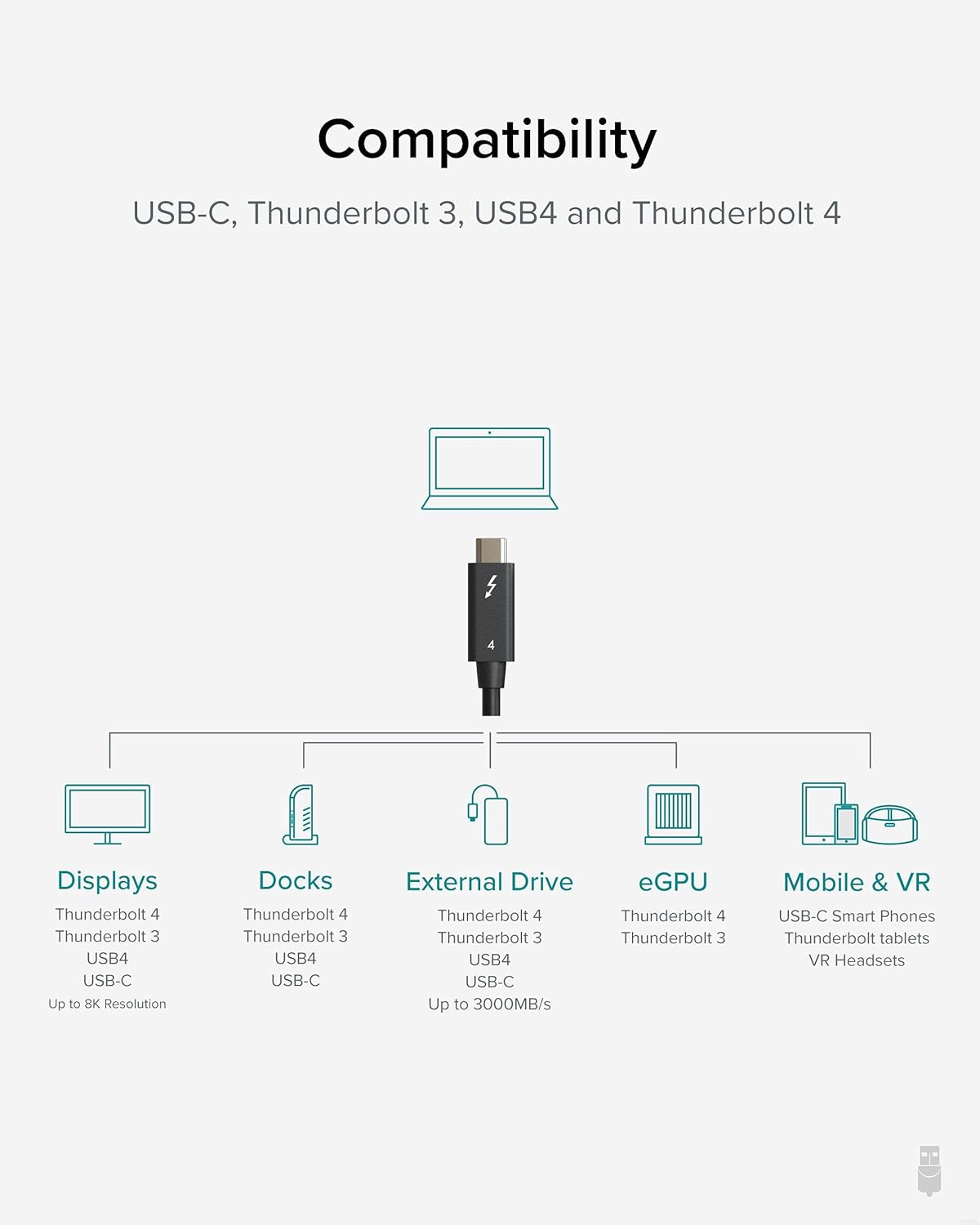Thunderbolt 4 Cable 6.6ft USB4 Cable 100W Charging 40Gbps Pack of 2 Z923