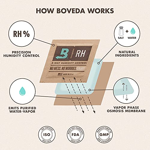 72% Two-Way Humidity Control Packs 4 Pack R5220