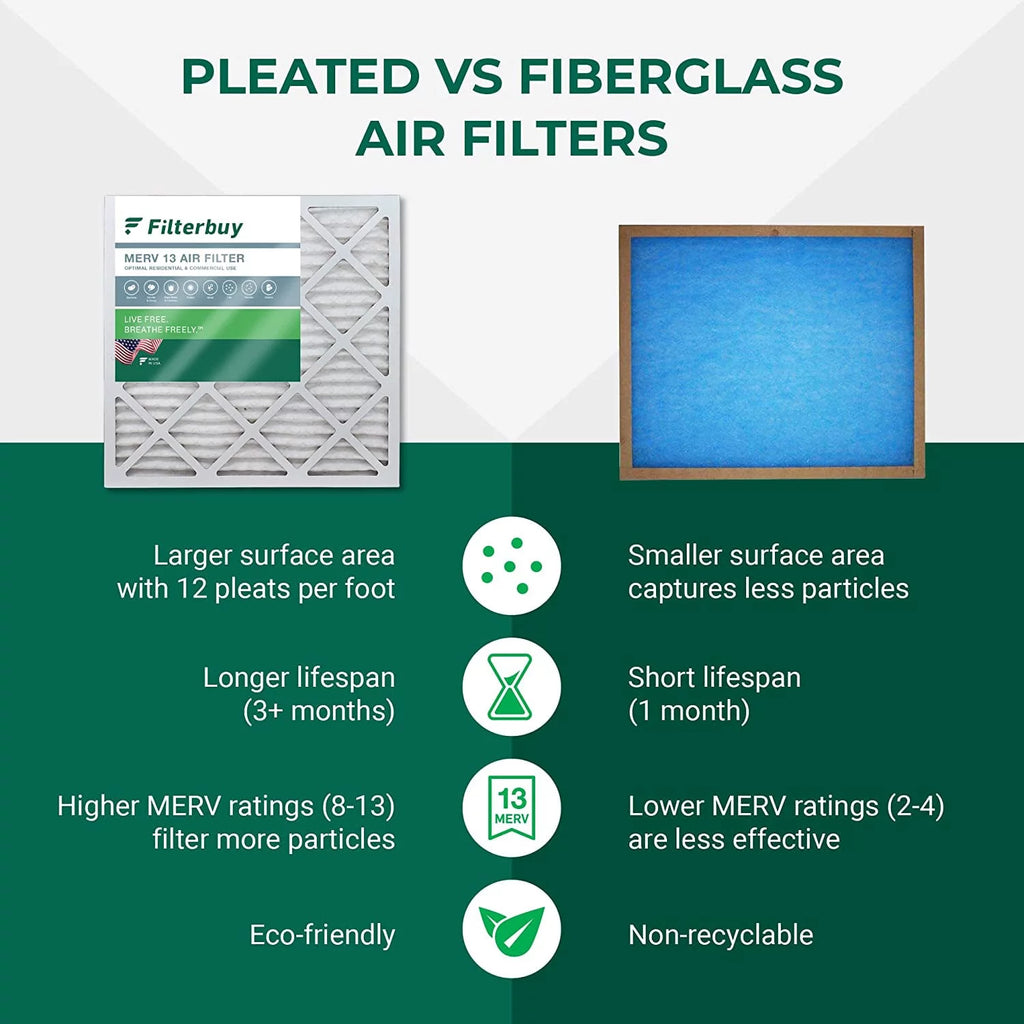 20x25x5 MERV 13 Pleated HVAC Air Filters 4-Pack Q72829