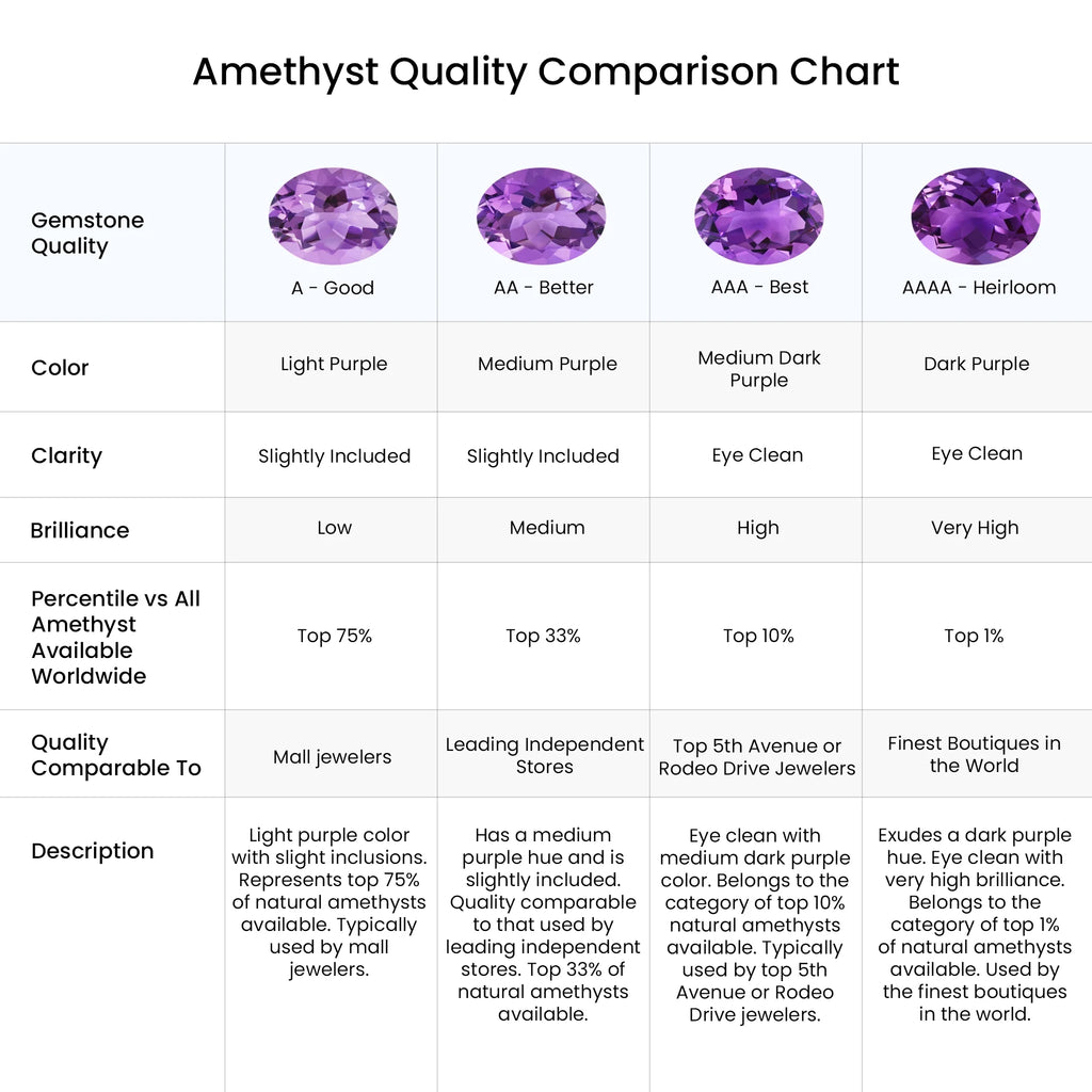 Natural 2.2 Ct. Amethyst with Diamond Halo Ring in 14K Rose Gold L5946