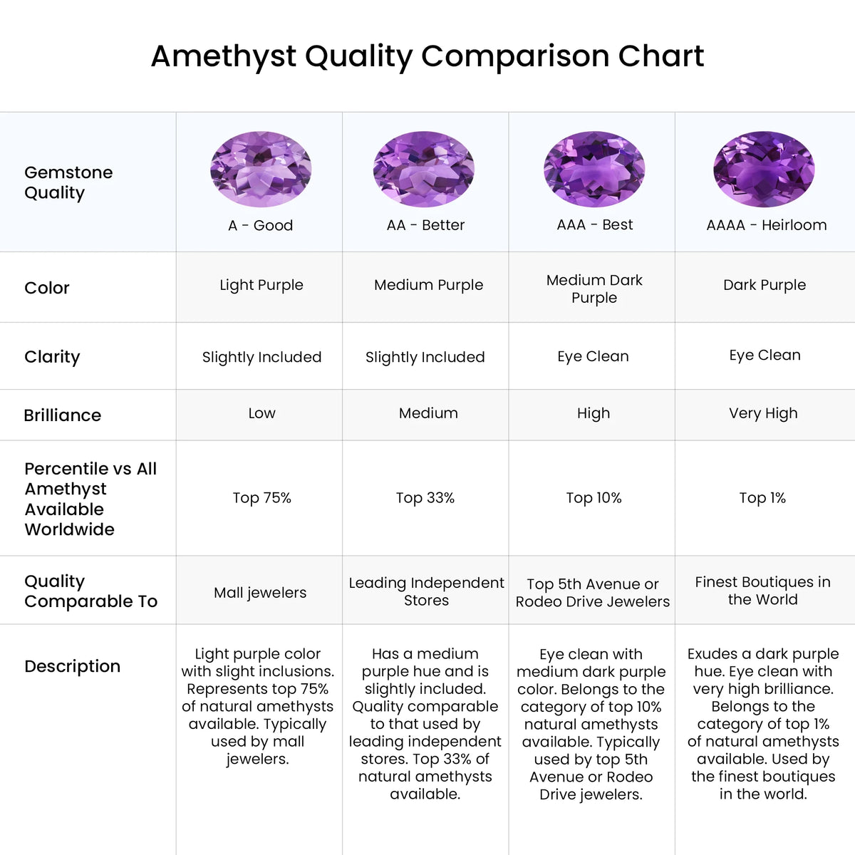 Natural 2.2 Ct. Amethyst with Diamond Halo Ring in 14K Rose Gold L5946