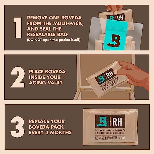 72% Two-Way Humidity Control Packs 4 Pack R5220