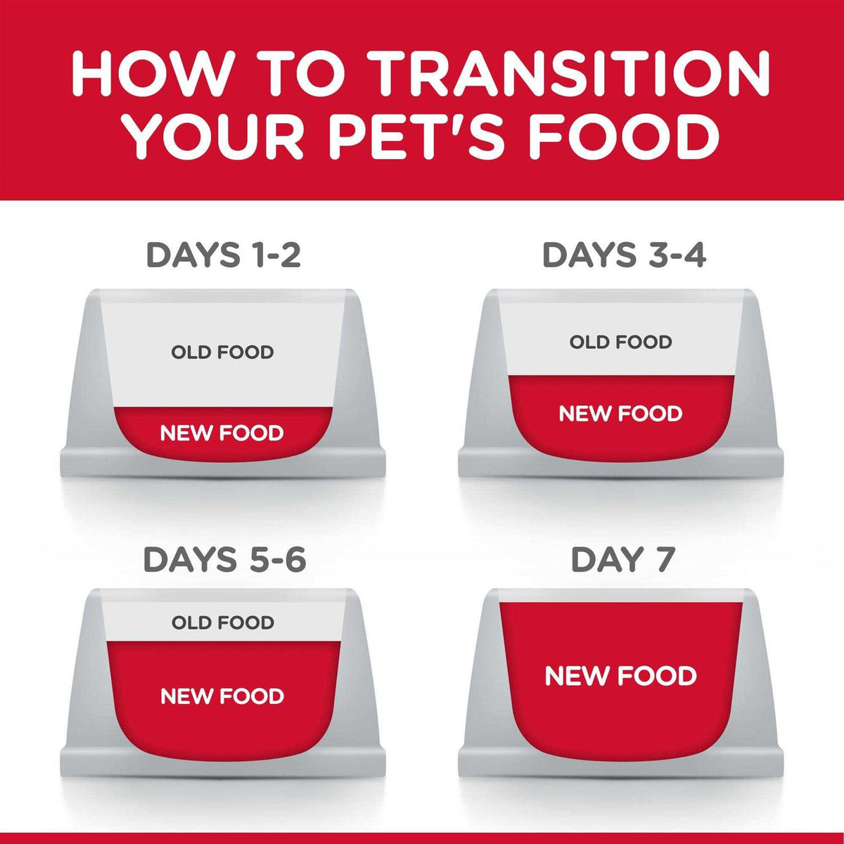 Adult Urinary Hairball Control Cat Food F304603