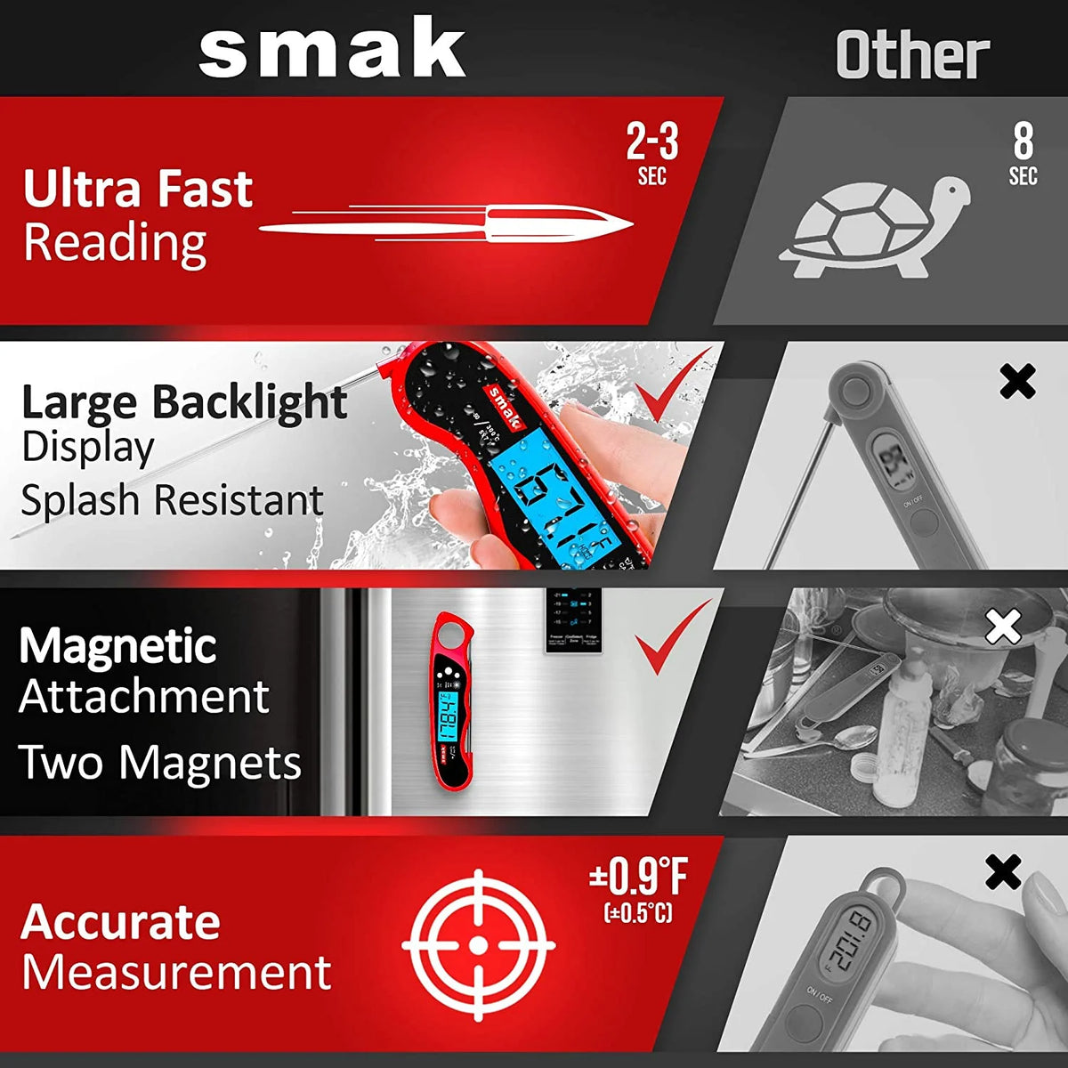 Waterproof Digital Instant Read Meat Thermometer with Backlight LCD U5482