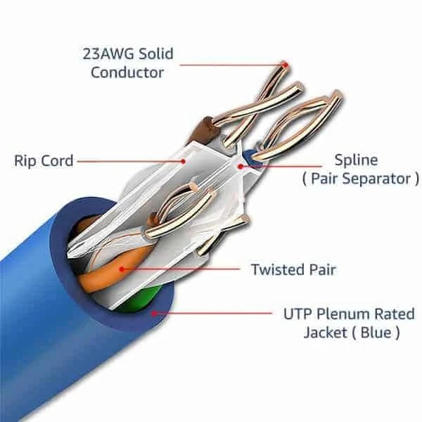 Cat6 Plenum 1000ft UTP Solid Bulk 550MHz Ethernet Cable Blue G60423