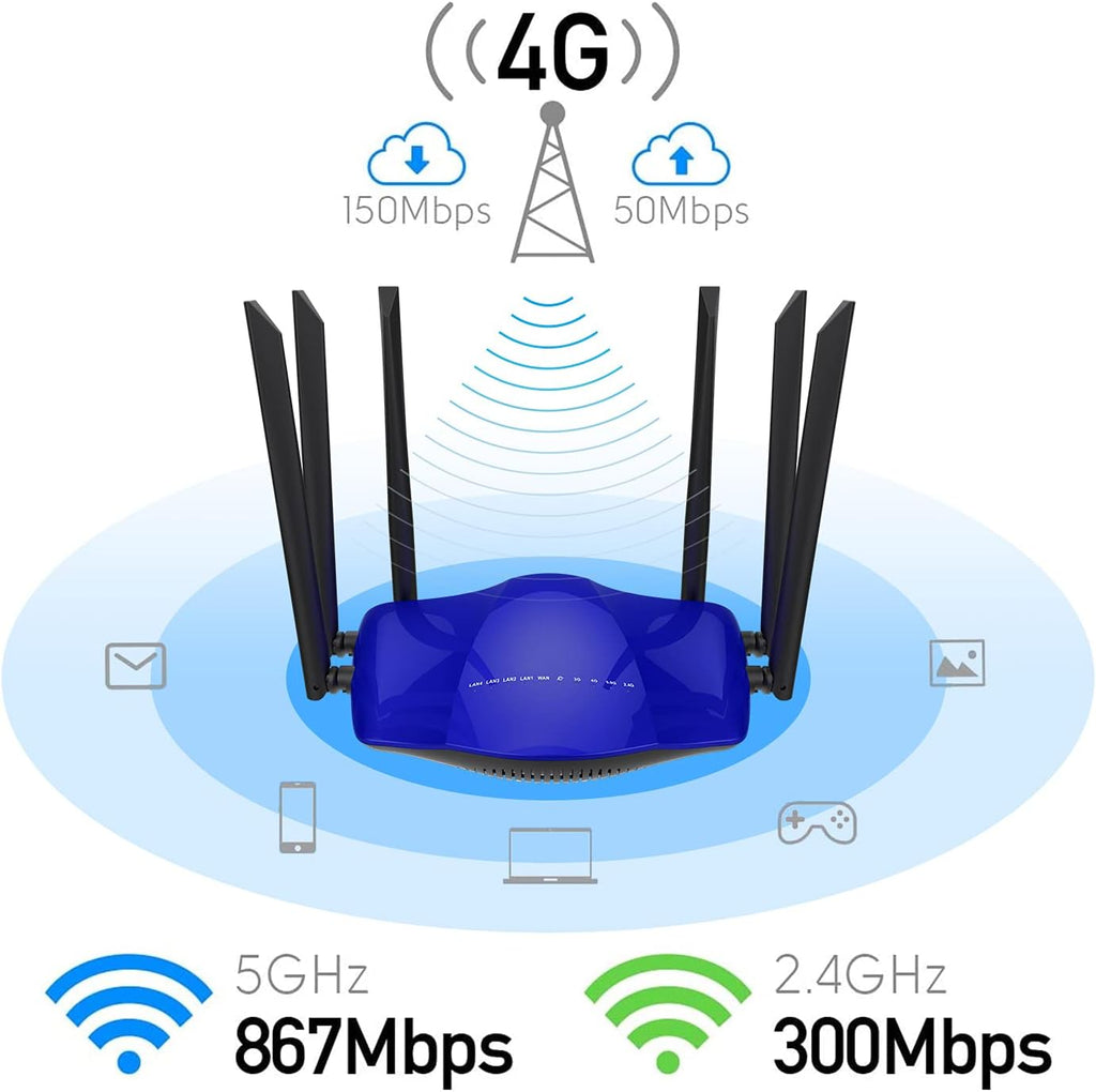 AC1200 Dual Band 4G LTE Modem Router with SIM Card Slot F766208