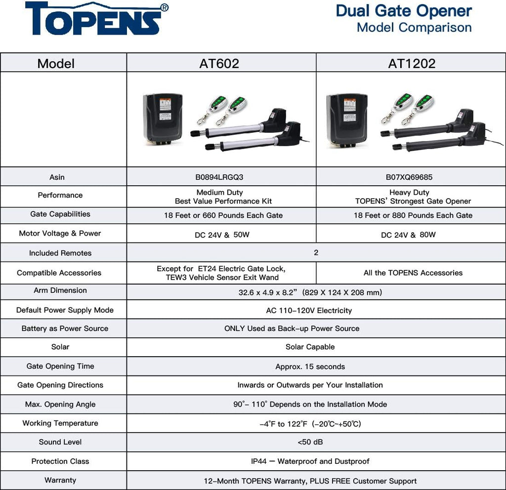 Dual Swing Gate Opener Kit Y202