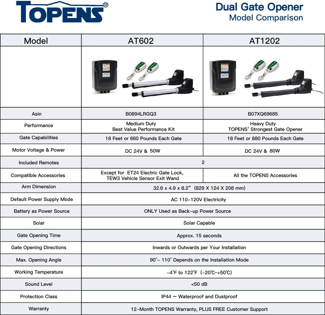 Dual Swing Gate Opener Kit Y202