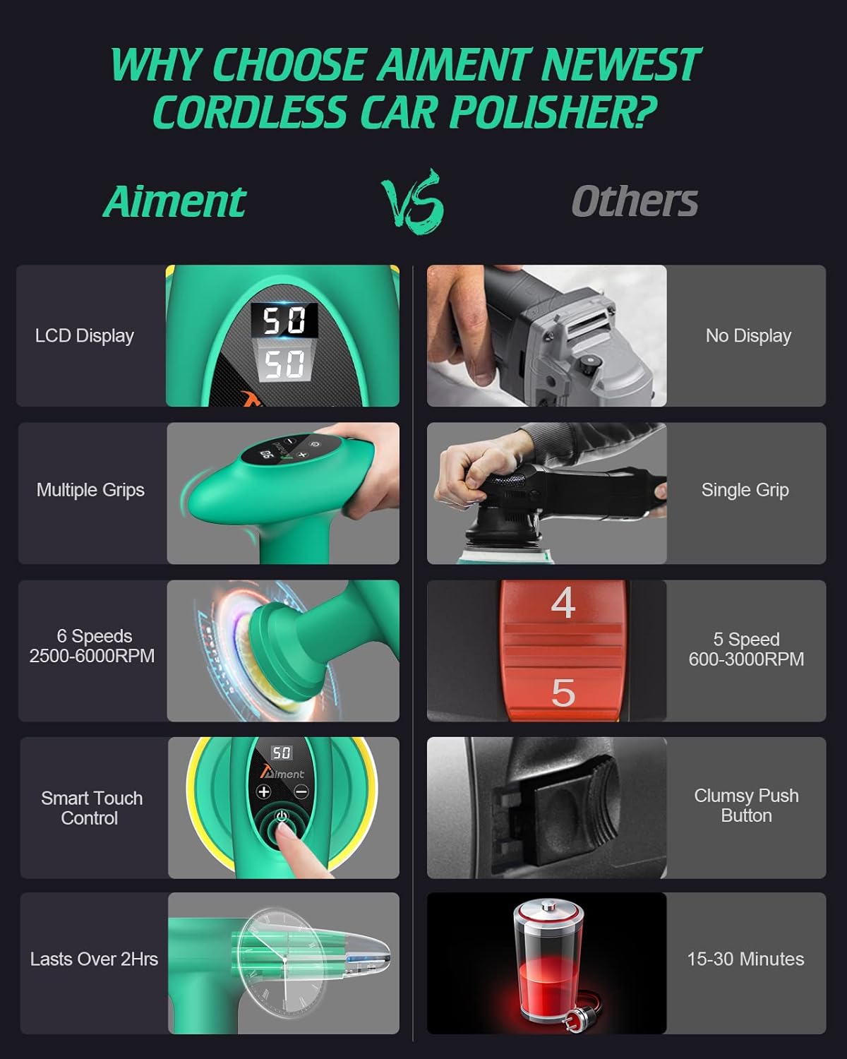 Cordless 4 inch Car Polisher with Touchscreen, 6 Speeds, Paste Wax & Pads, Pack of 2 V314596