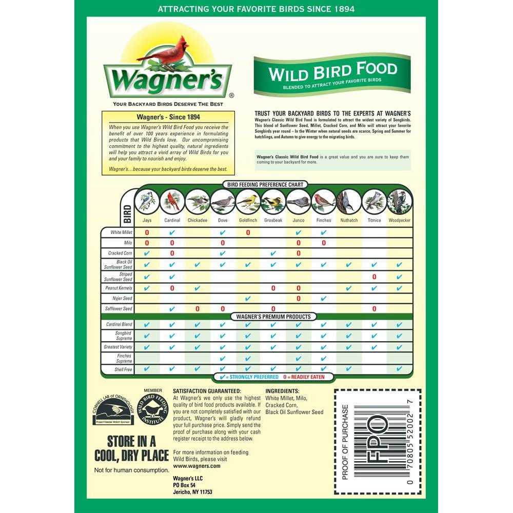 Classic Wild Bird Food T7035