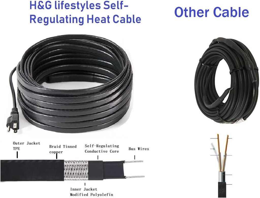 140 feet 8 Watts Per Foot Roof Snow De-Icing Heating Cable R431