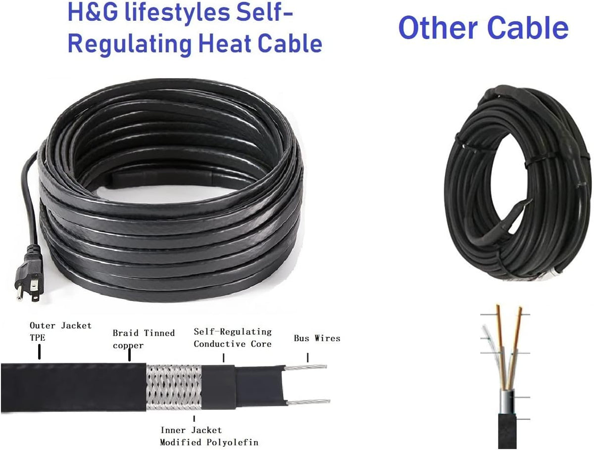 140 feet 8 Watts Per Foot Roof Snow De-Icing Heating Cable R431