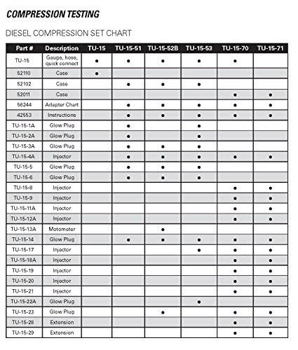 Diesel Compression Test Set A1421