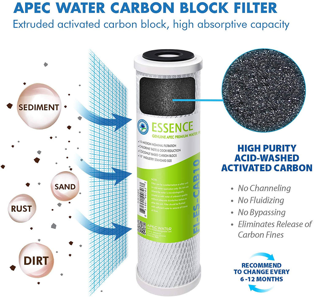 50 GPD High Capacity Complete Replacement Set for Reverse Osmosis Water Filter System D500