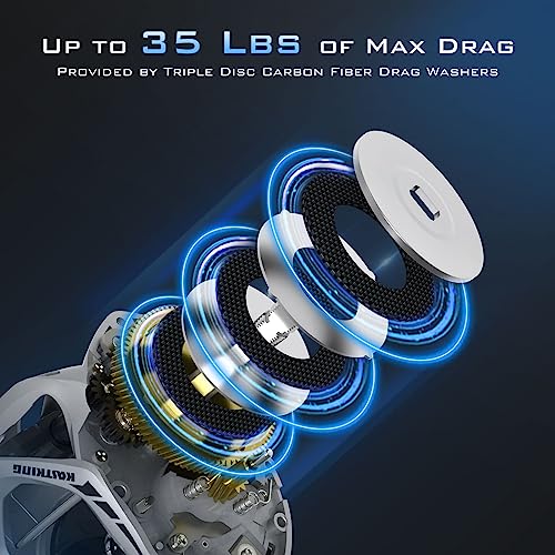 Low Profile Baitcasting Fishing Reel, Graphite Frame, 35 lbs. Drag N182