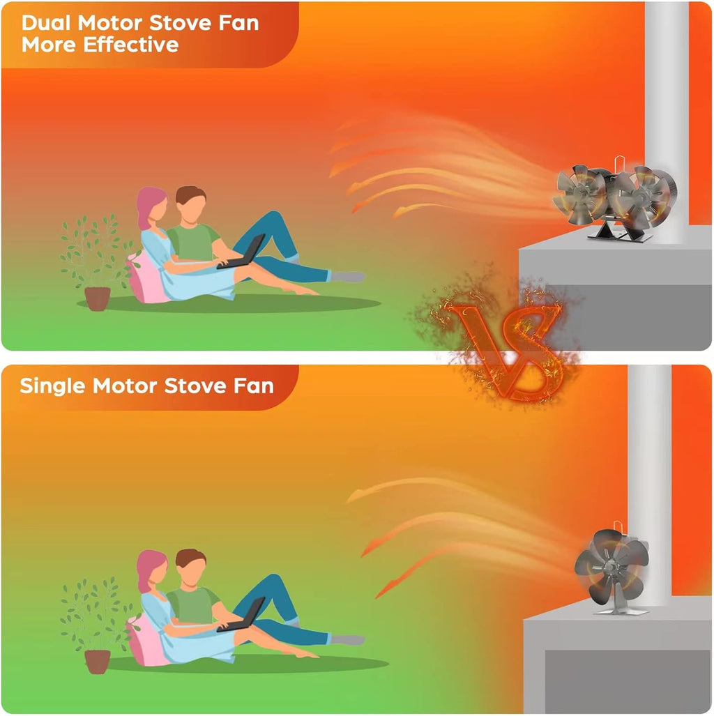 Non Electric Thermal Wood Stove Fan with Thermometer Q90474