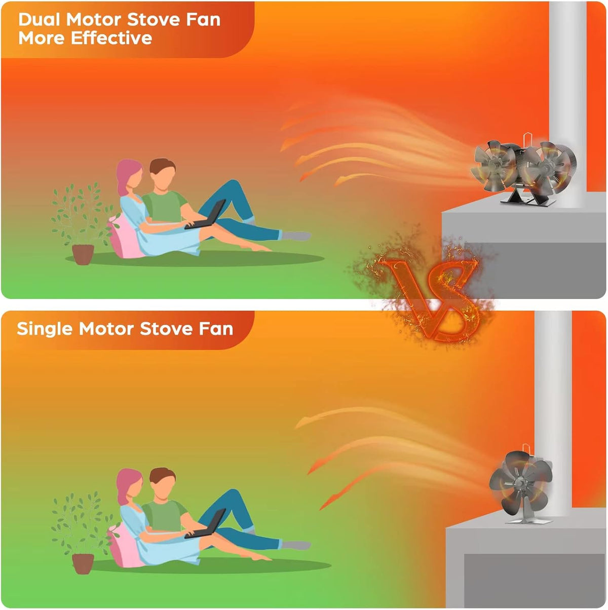 Non Electric Thermal Wood Stove Fan with Thermometer Q90474