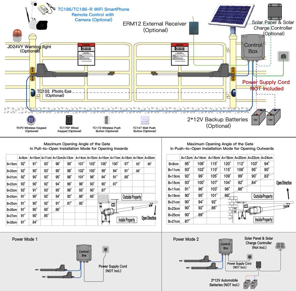 Dual Swing Gate Opener Kit Y202