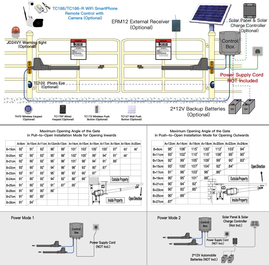 Dual Swing Gate Opener Kit Y202