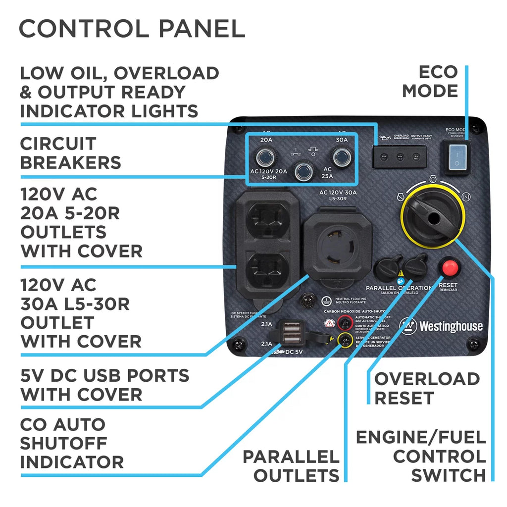 Gas Powered Portable Inverter Generator with CO Sensor D292
