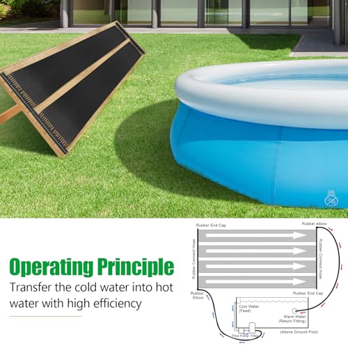 Solar Pool Heater 2.5 x 16.5 Feet G8542