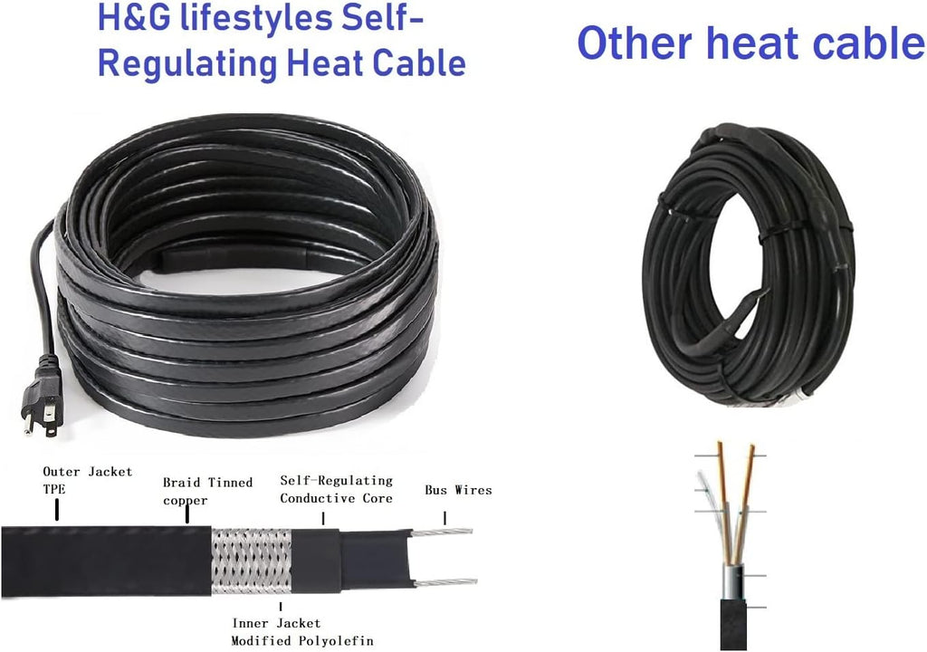 140 feet 8 Watts Per Foot Roof Snow De-Icing Heating Cable R431
