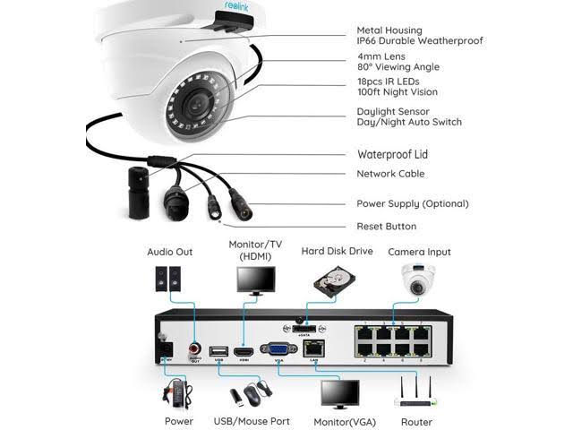 8CH 4MP PoE Home Security Camera System, 4X 1440p HD Outdoor Dome IP Cameras, 2TB HDD NVR H413
